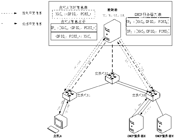 Terminal equipment real-time connecting and disconnecting sensing method based on SDN