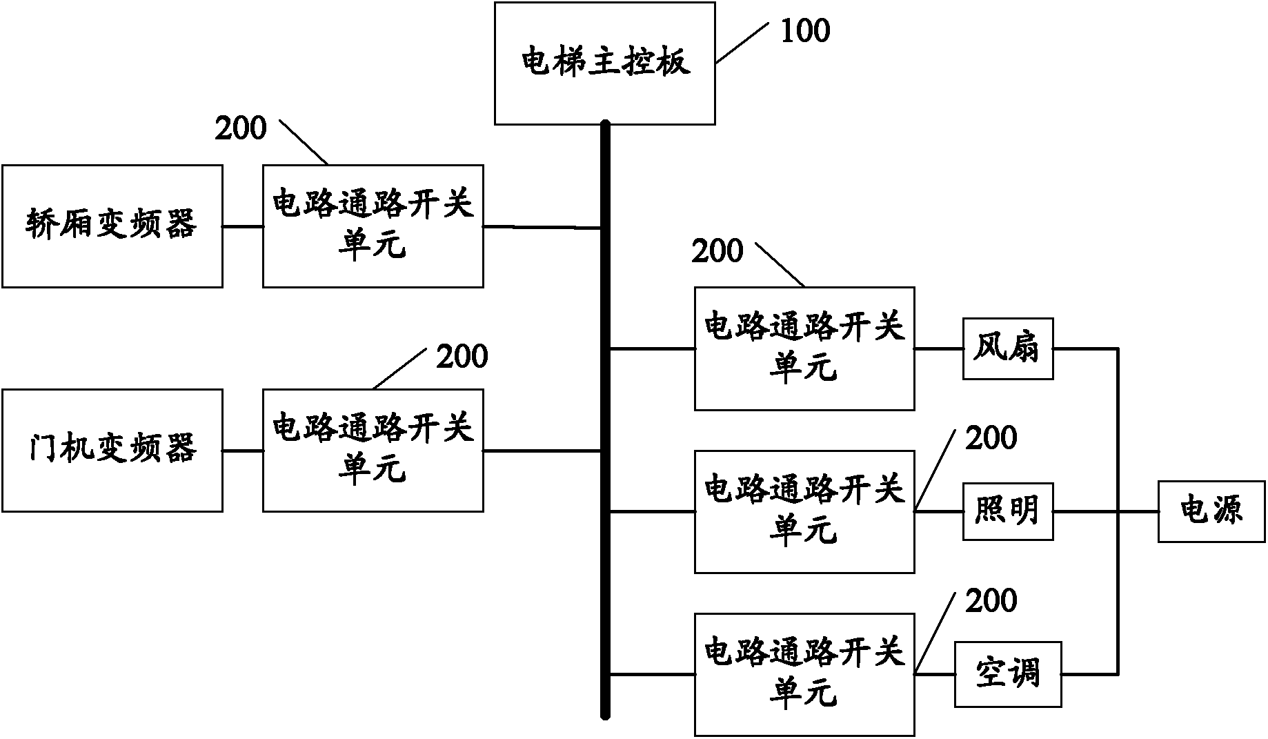 Energy-saving method and system for an elevator