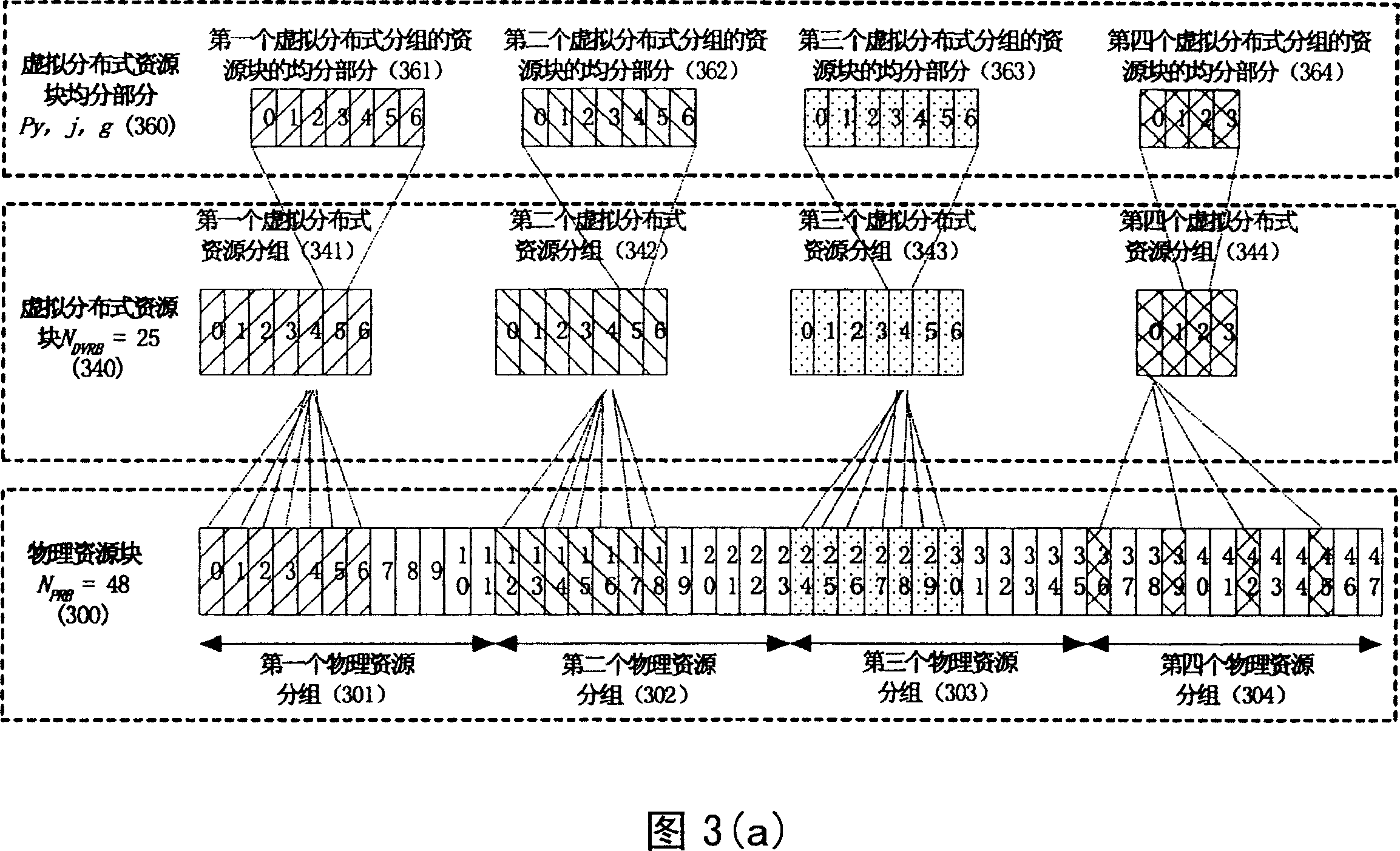 Resource allocation and control signaling transmission method