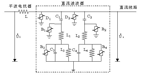 Fractal dimension-based ultrahigh voltage DC transmission line boundary element method