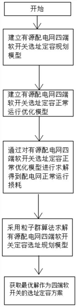 Active power distribution network four-end soft switching planning method based on reliability evaluation