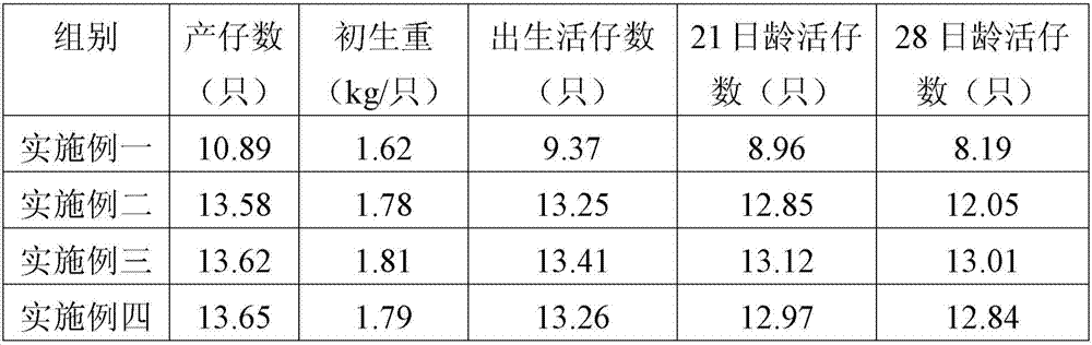 Chinese herbal medicine feed additive for dams and breeding method applying same