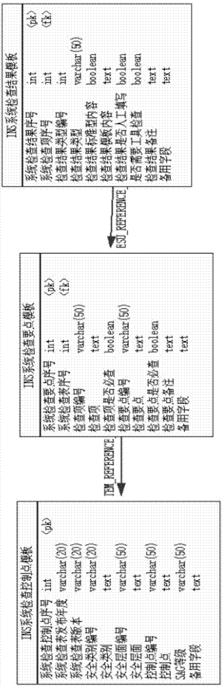 Grade-protection-oriented information system security compliance check method