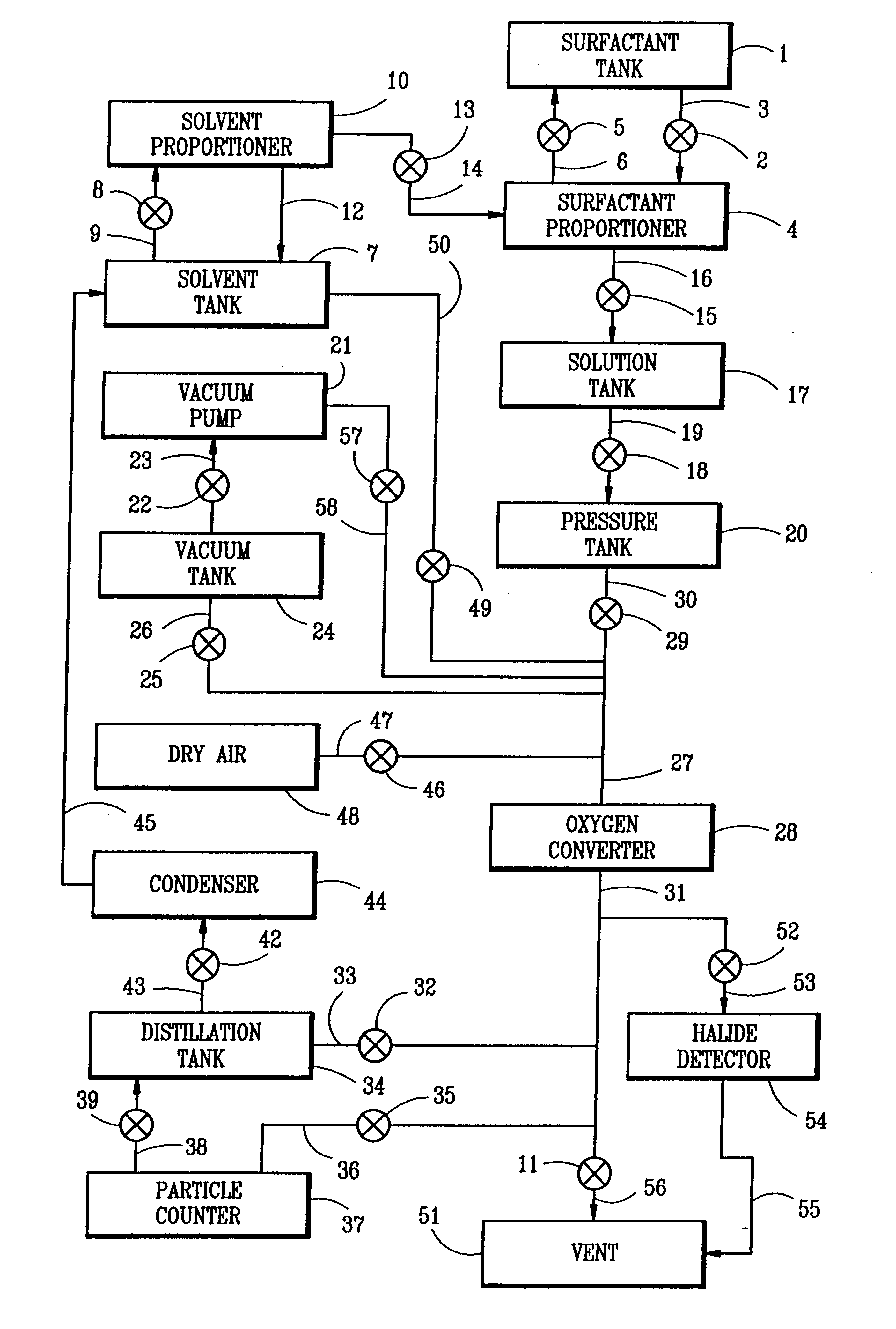 Methods, compositions and apparatus for cleaning surfaces