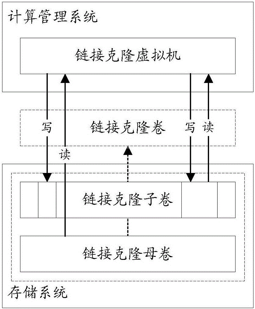 Linked clone master management method and apparatus