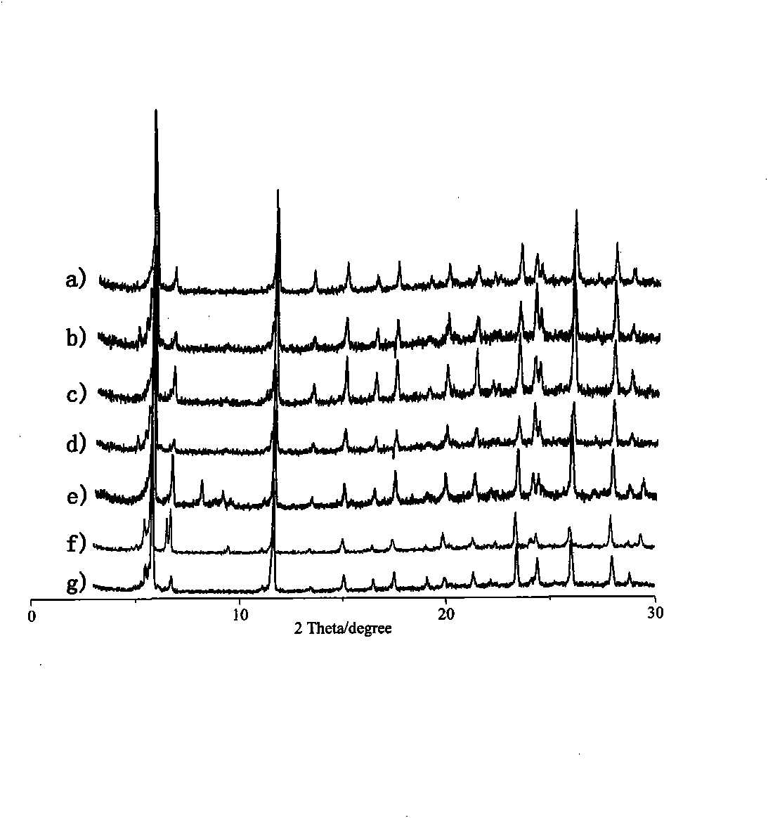 Crystalline catalysis material for reaction of preparing dimethyl ether from methanol by dehydration and preparation method thereof