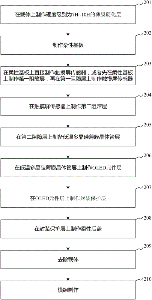 Method for producing integrated touch control AMOLED display device