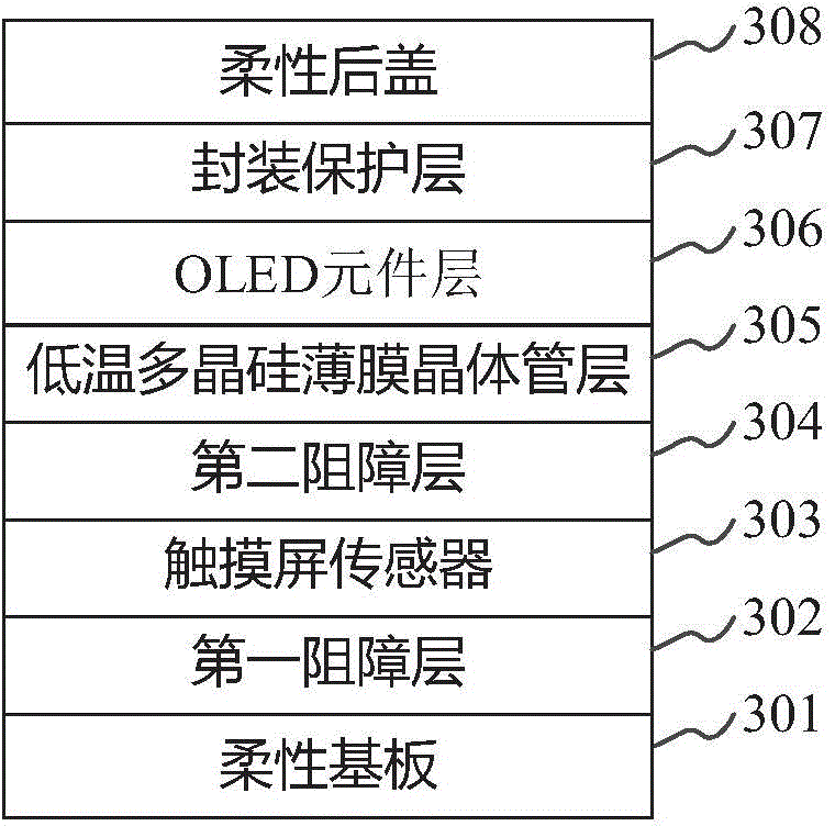 Method for producing integrated touch control AMOLED display device