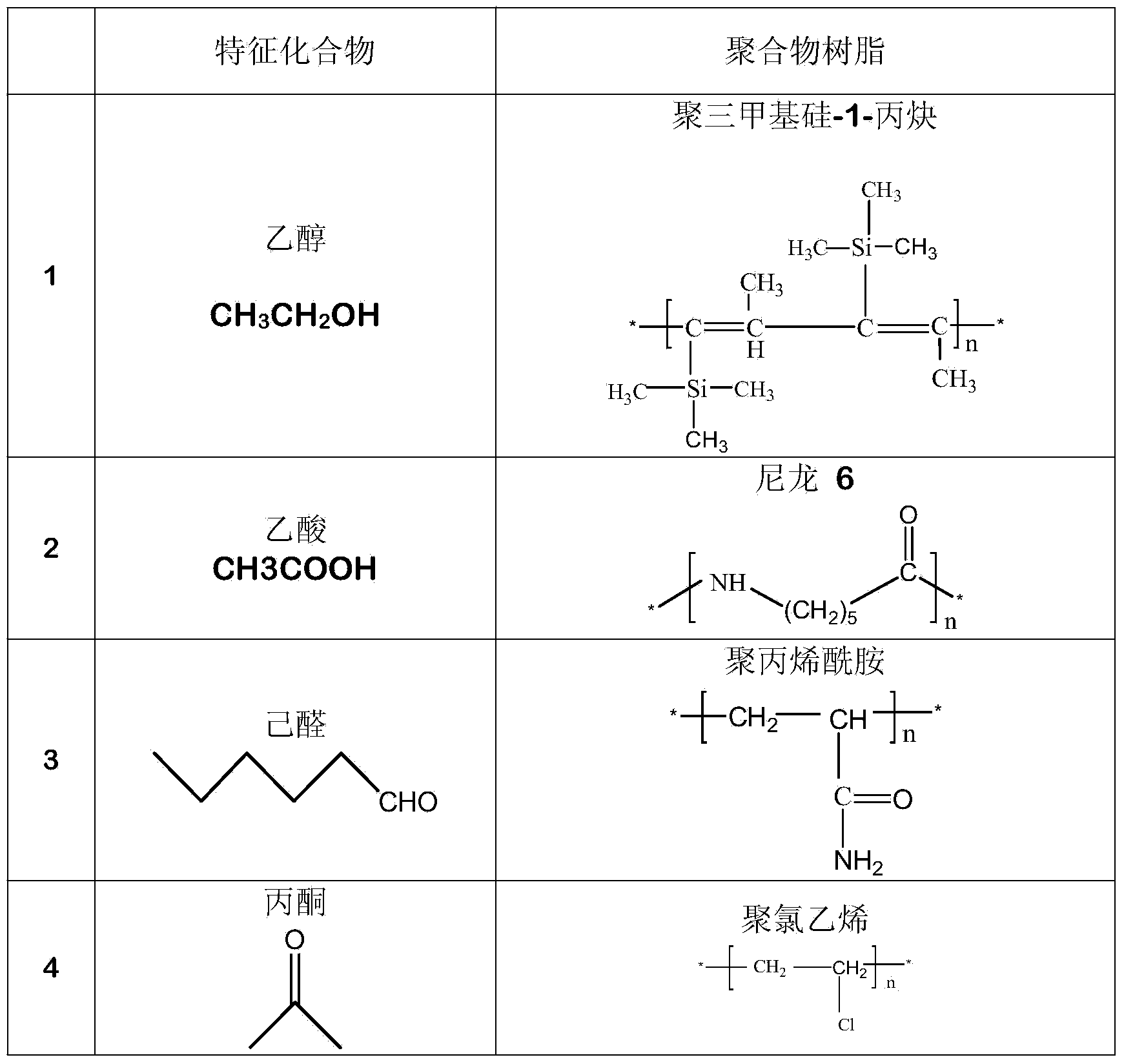 Preparation method of gas sensor array for detecting Jinhua hams