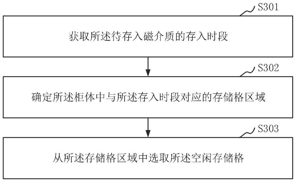 Magnetic medium processing method, device, equipment, medium and computer program product