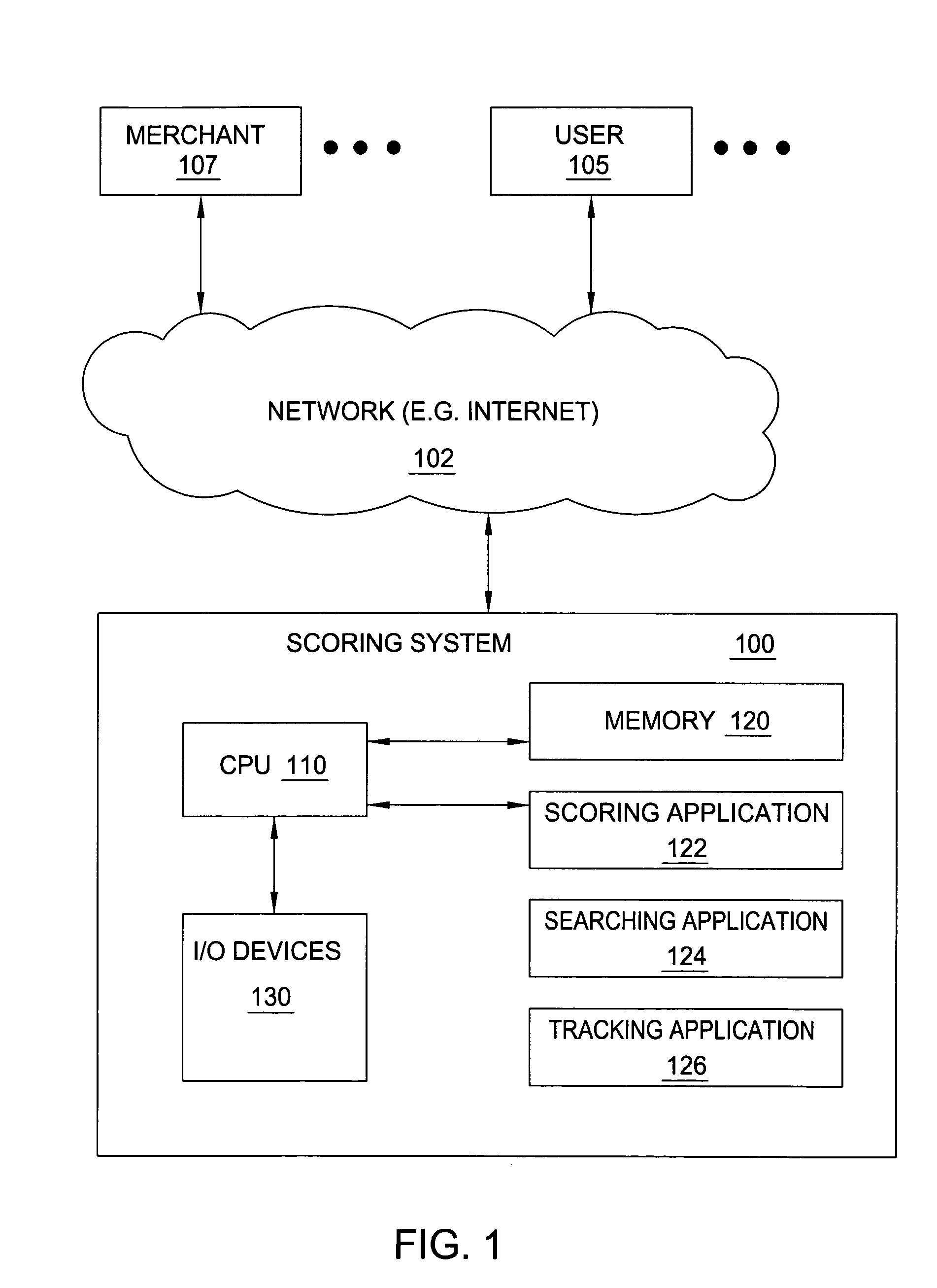 Method and apparatus for search scoring
