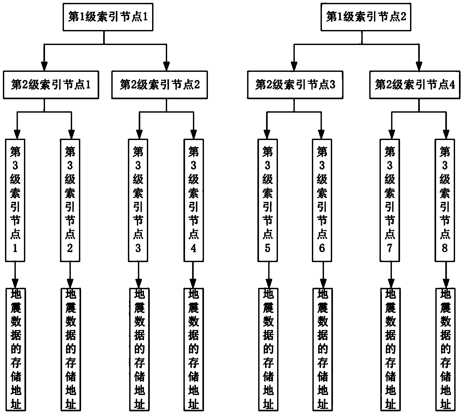 Device and method for storing seismic data cube and reading seismic channels