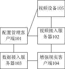 Three-dimensional prevention and control system