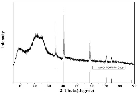 Composite catalyst for metal-air battery cathode and preparation method thereof