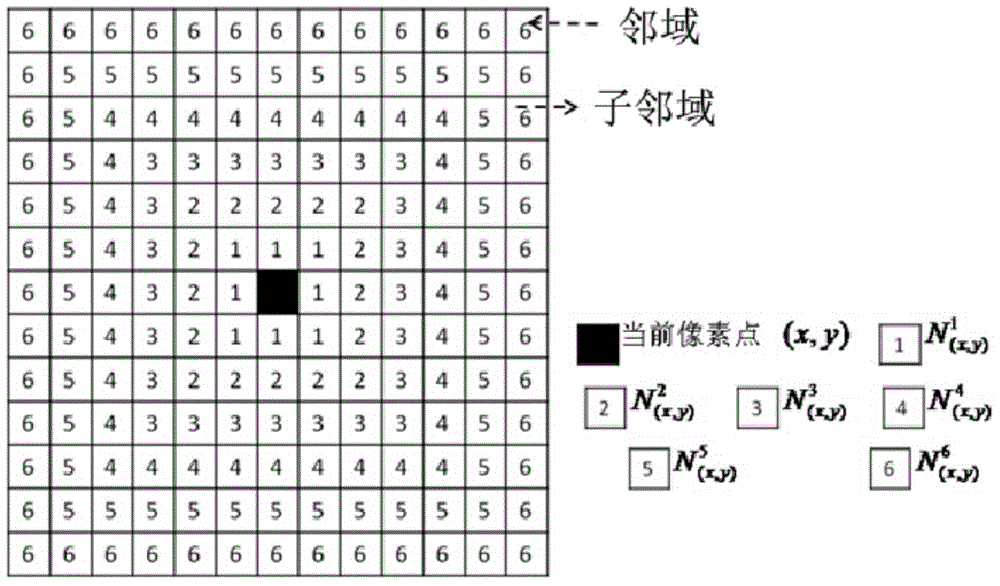 Picture facial contour feature extraction method based on logarithmic difference