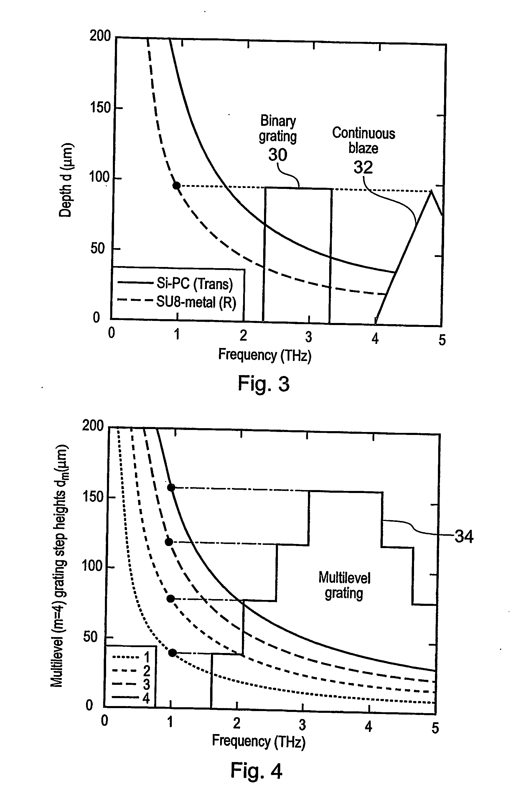 Security label which is optically read by terahertz radiation