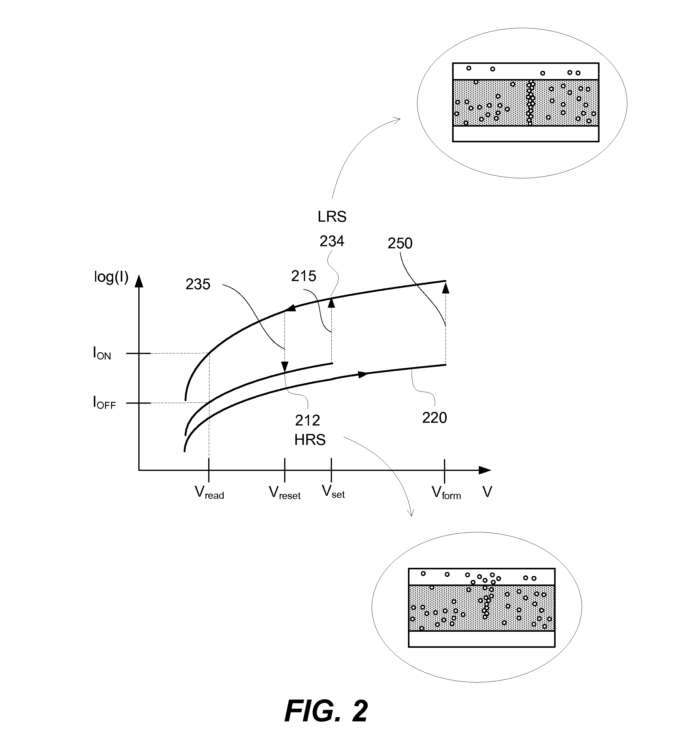 Method for Improving Data Retention of ReRAM Chips Operating at Low Operating Temperatures