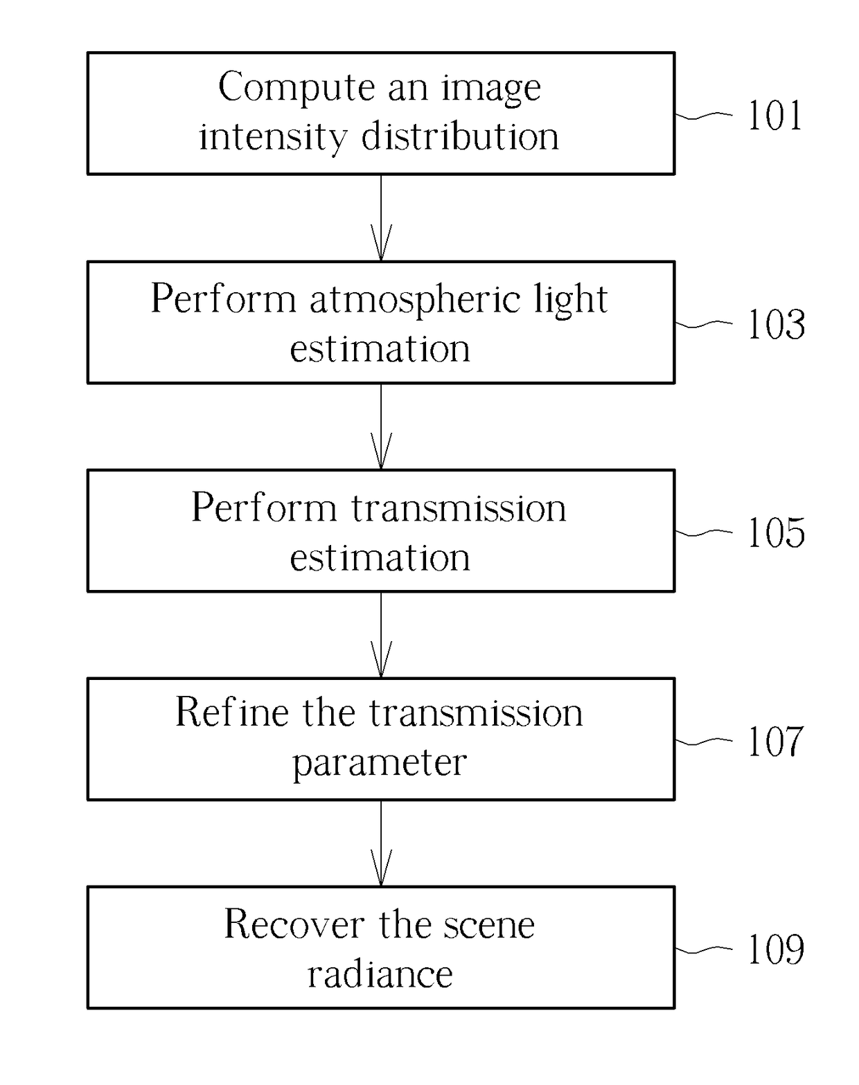 Image processing method and image processing system