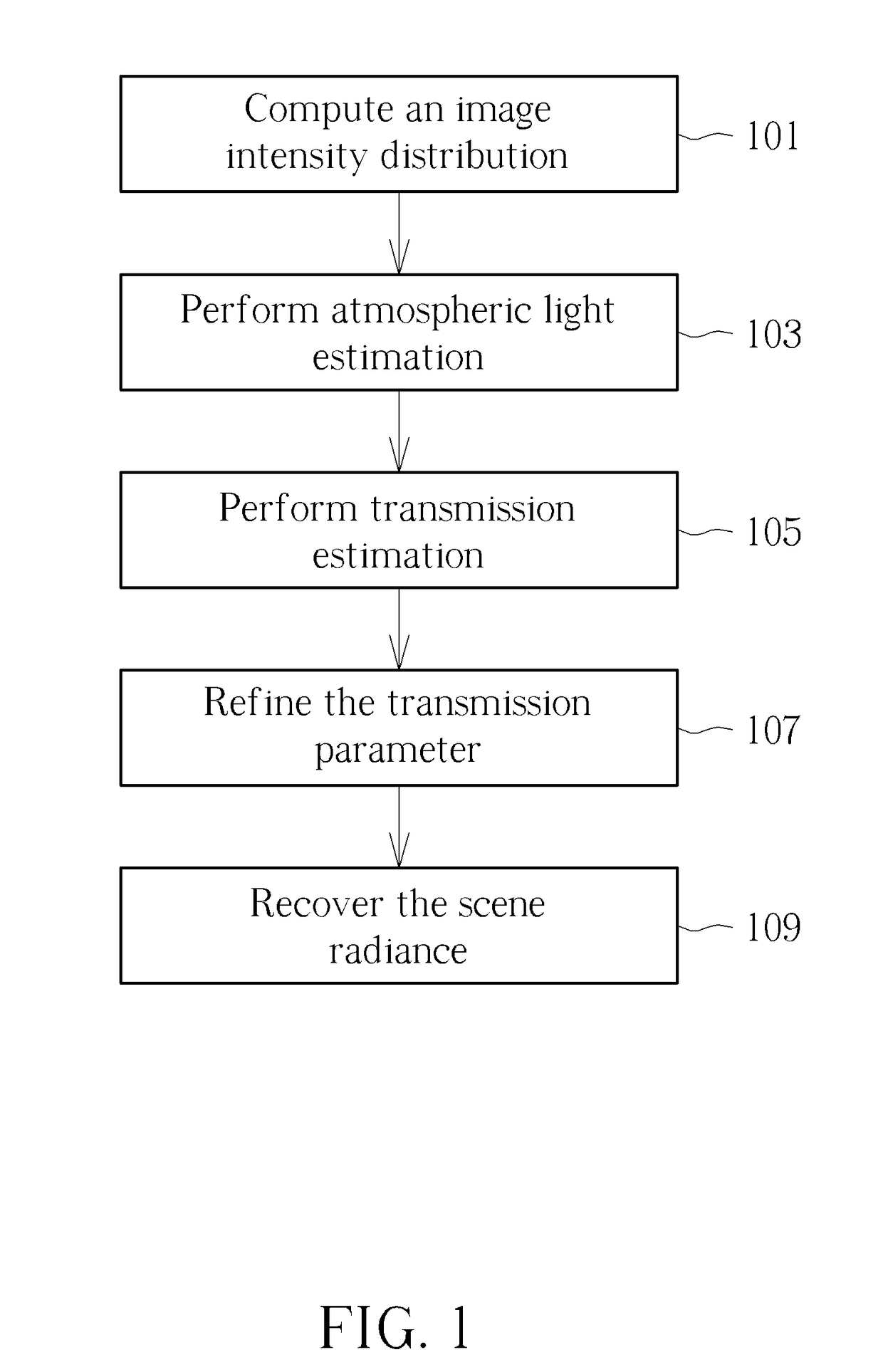 Image processing method and image processing system