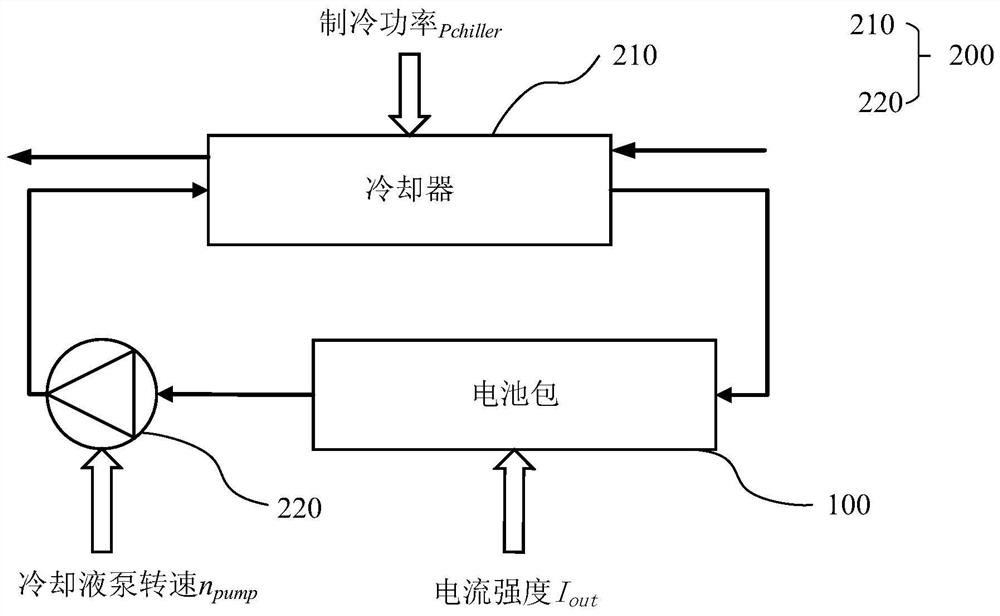 Temperature control method of power battery, AMPC controller, thermal management system and medium