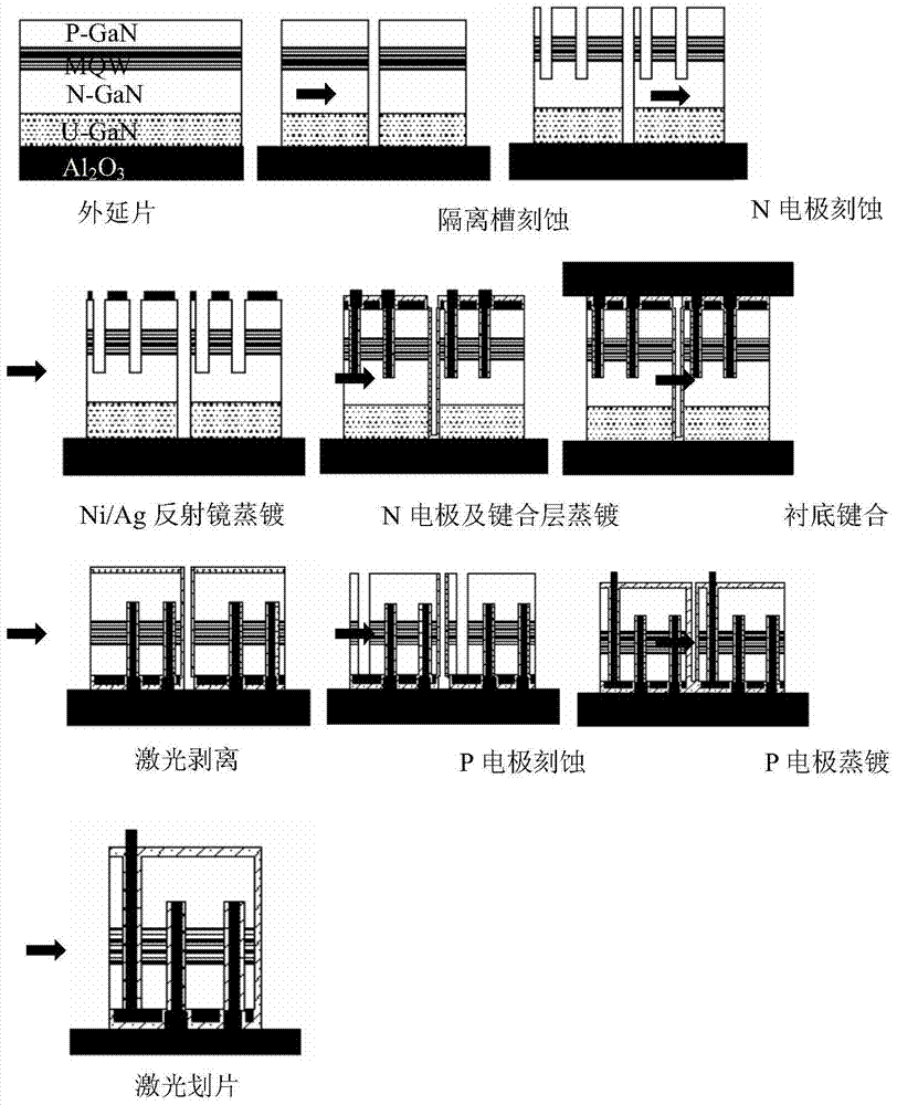 Vertical-structure LED chip manufacturing method