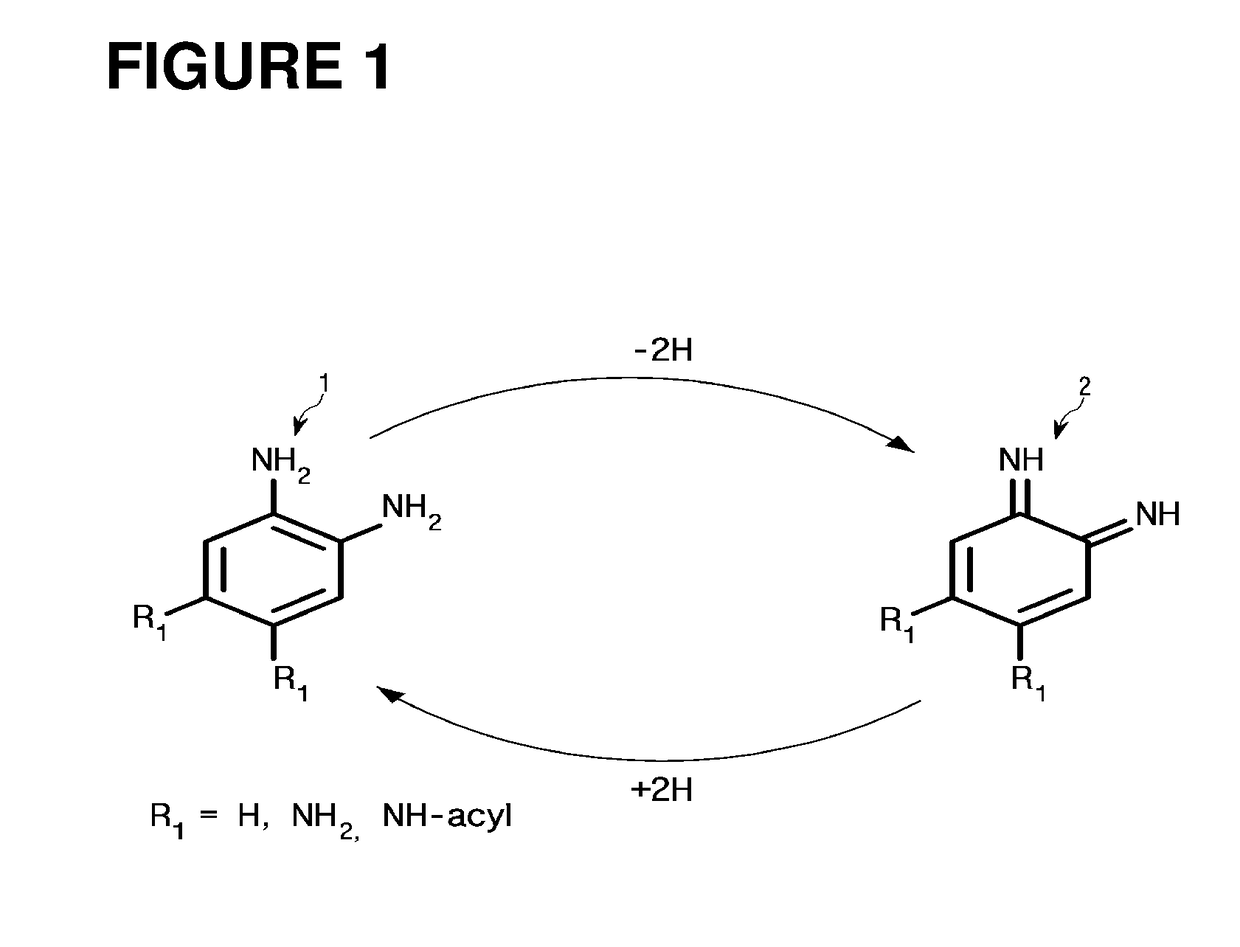 Substrate-Independently Surface-Coated Polymer By Aromatic-Amine Compound and Coating Method Thereof