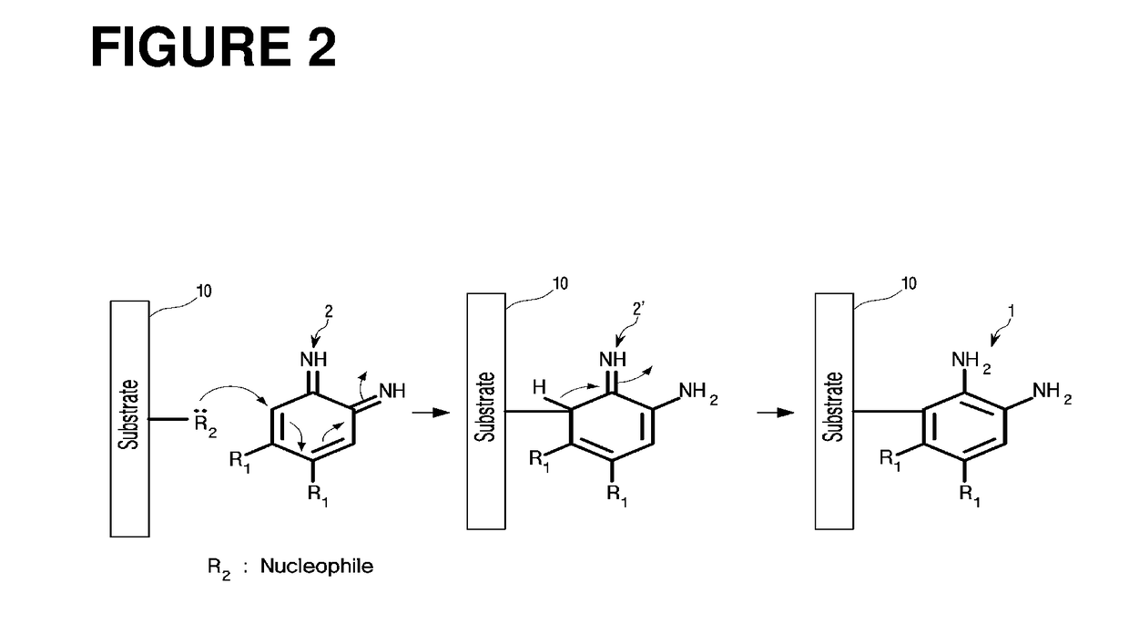 Substrate-Independently Surface-Coated Polymer By Aromatic-Amine Compound and Coating Method Thereof