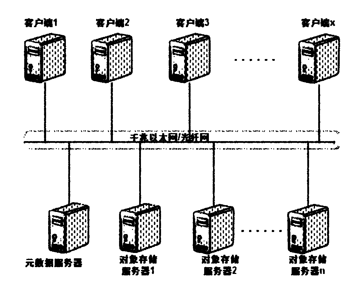 System for testing file system capacity based on virtualization and method thereof
