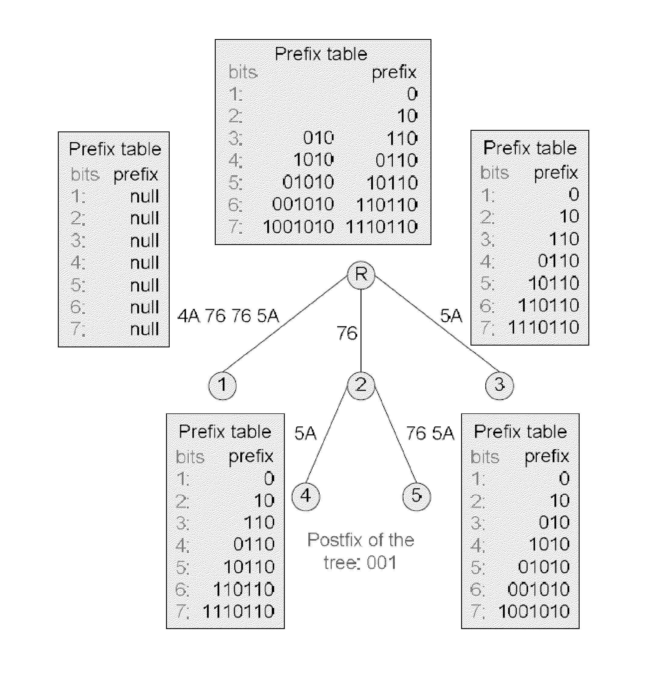 Method and system for searching and storing data