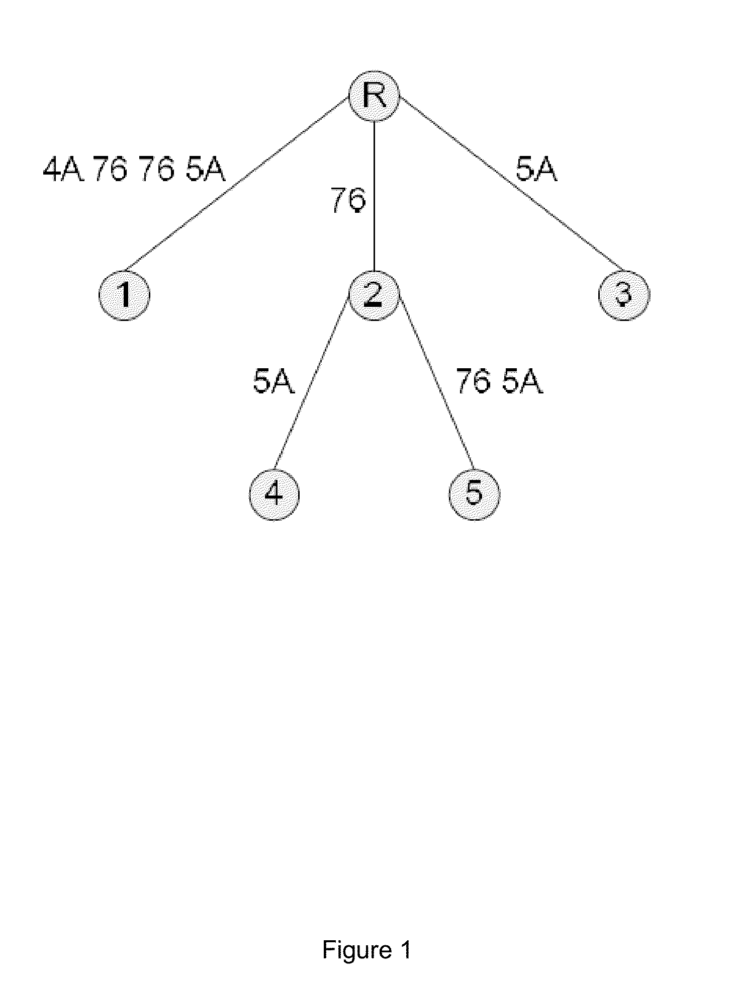 Method and system for searching and storing data