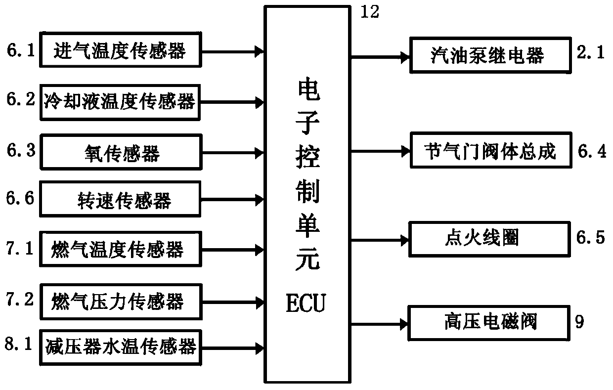 Automotive CNG and gasoline double-fuel supply system based on simultaneous control by single ECU
