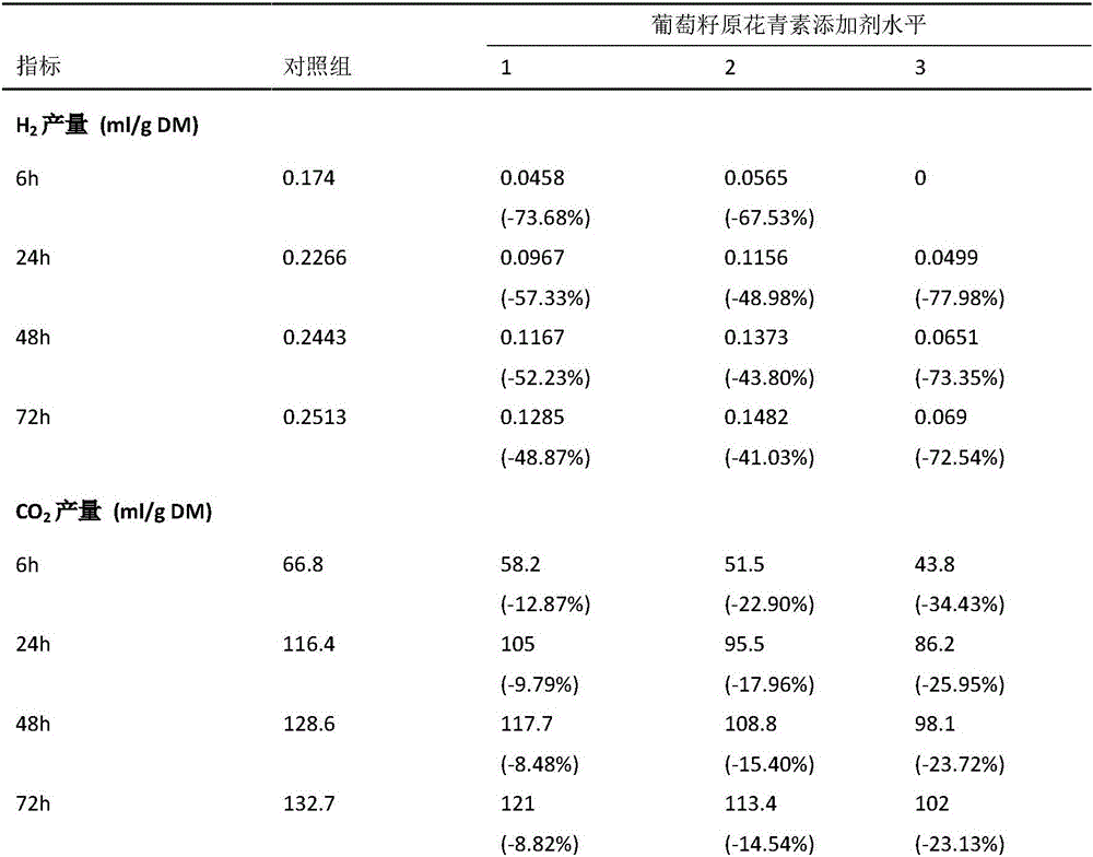 Grape seed proanthocyanidin additive and preparation method and application thereof