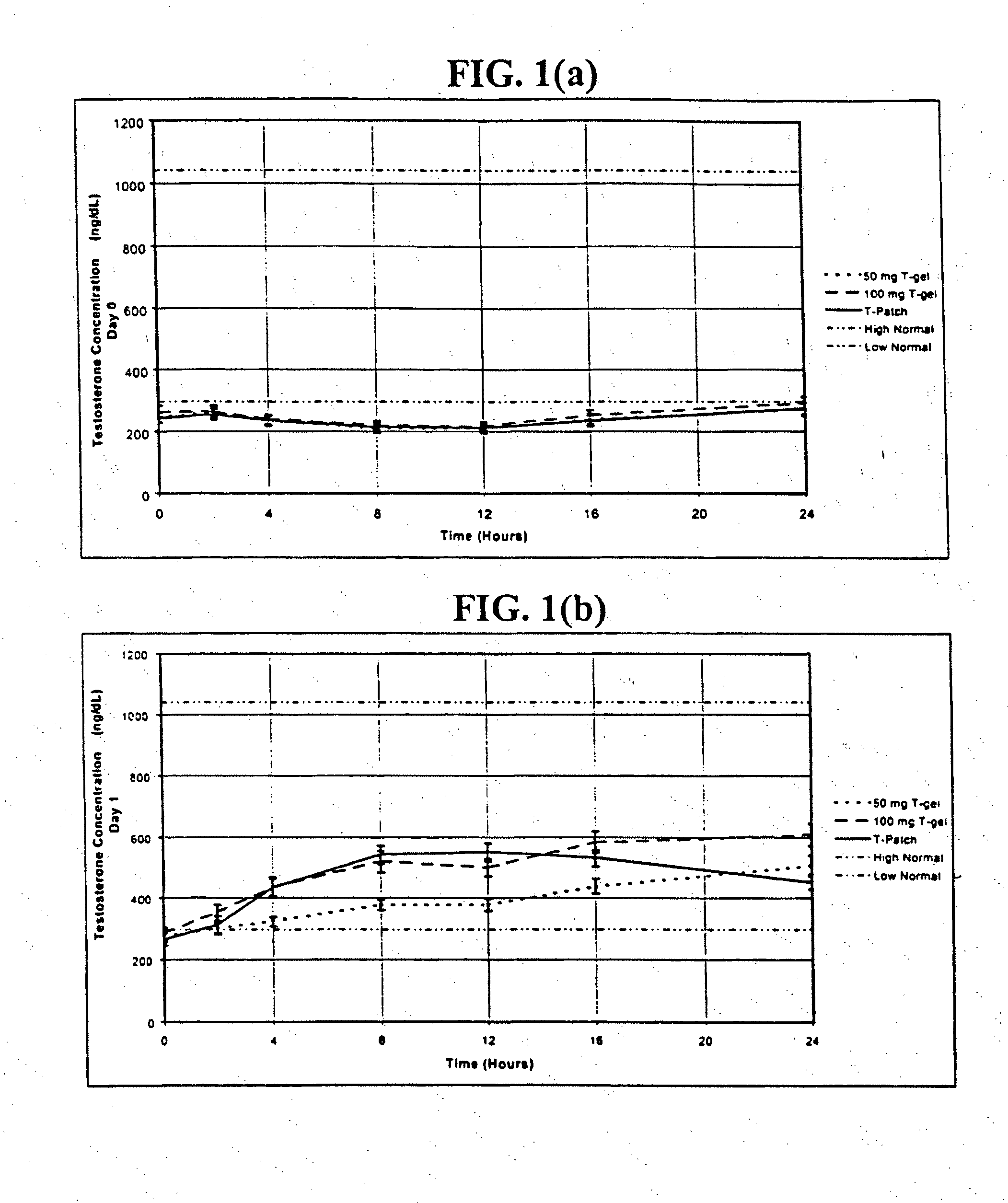 Androgen pharmaceutical composition and method for treating depression
