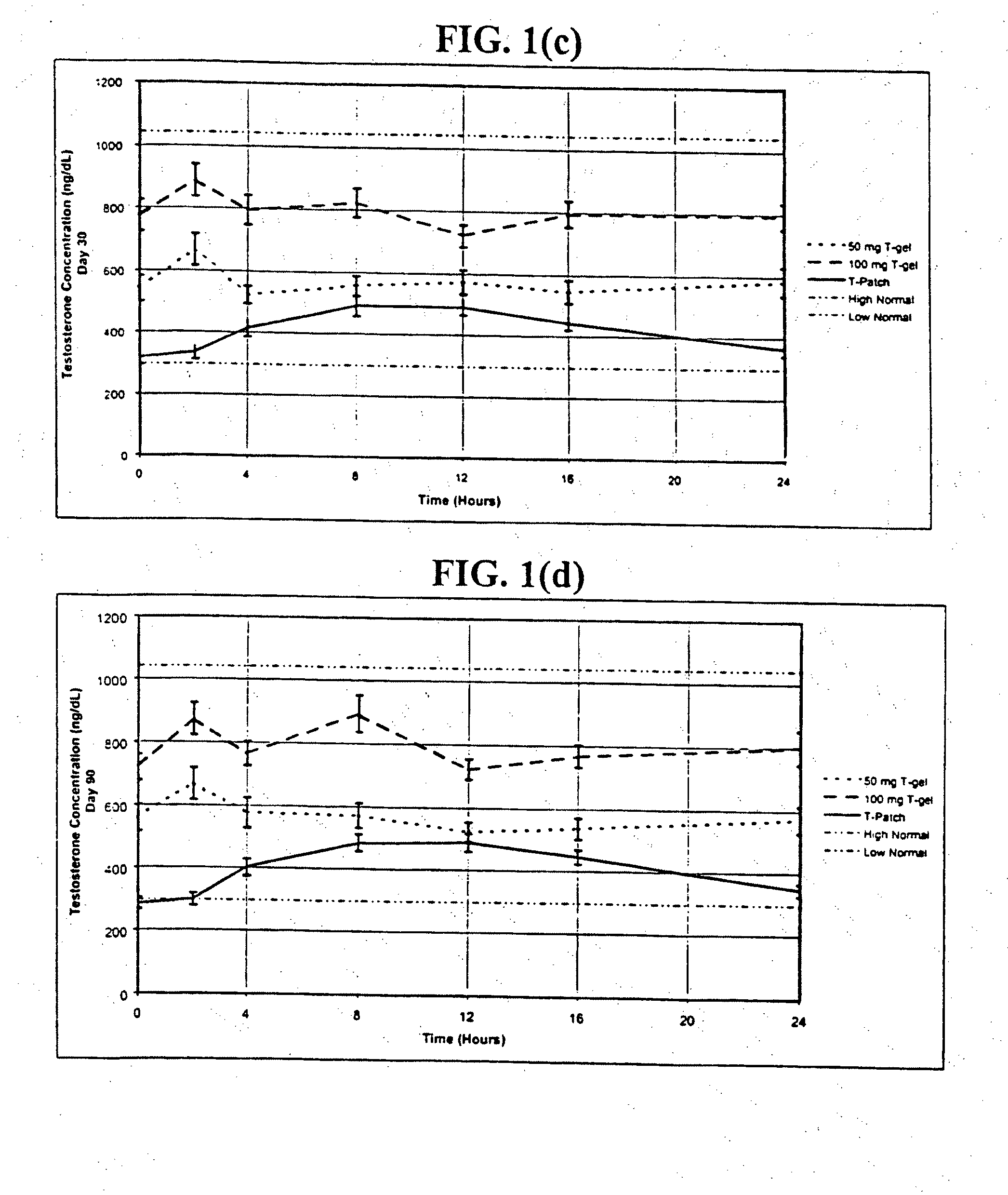 Androgen pharmaceutical composition and method for treating depression