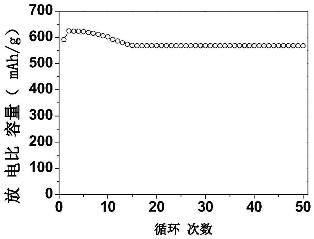 A gelable system for lithium-air batteries and its preparation method and application