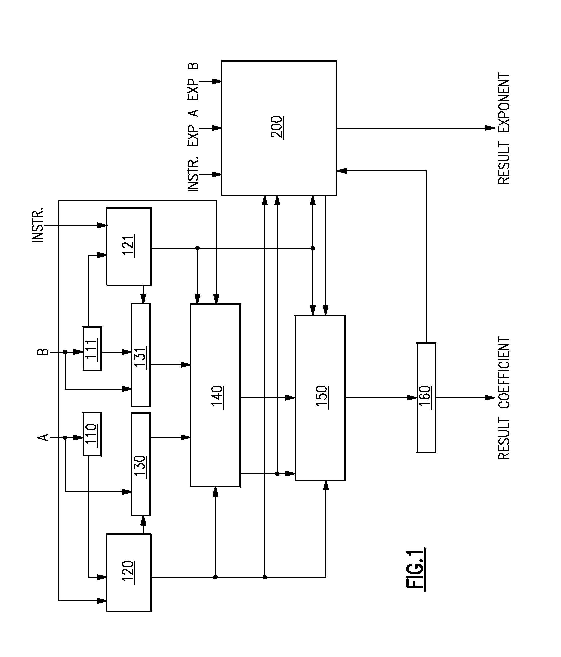 Decimal Floating Point Mechanism and Process of Multiplication without Resultant Leading Zero Detection