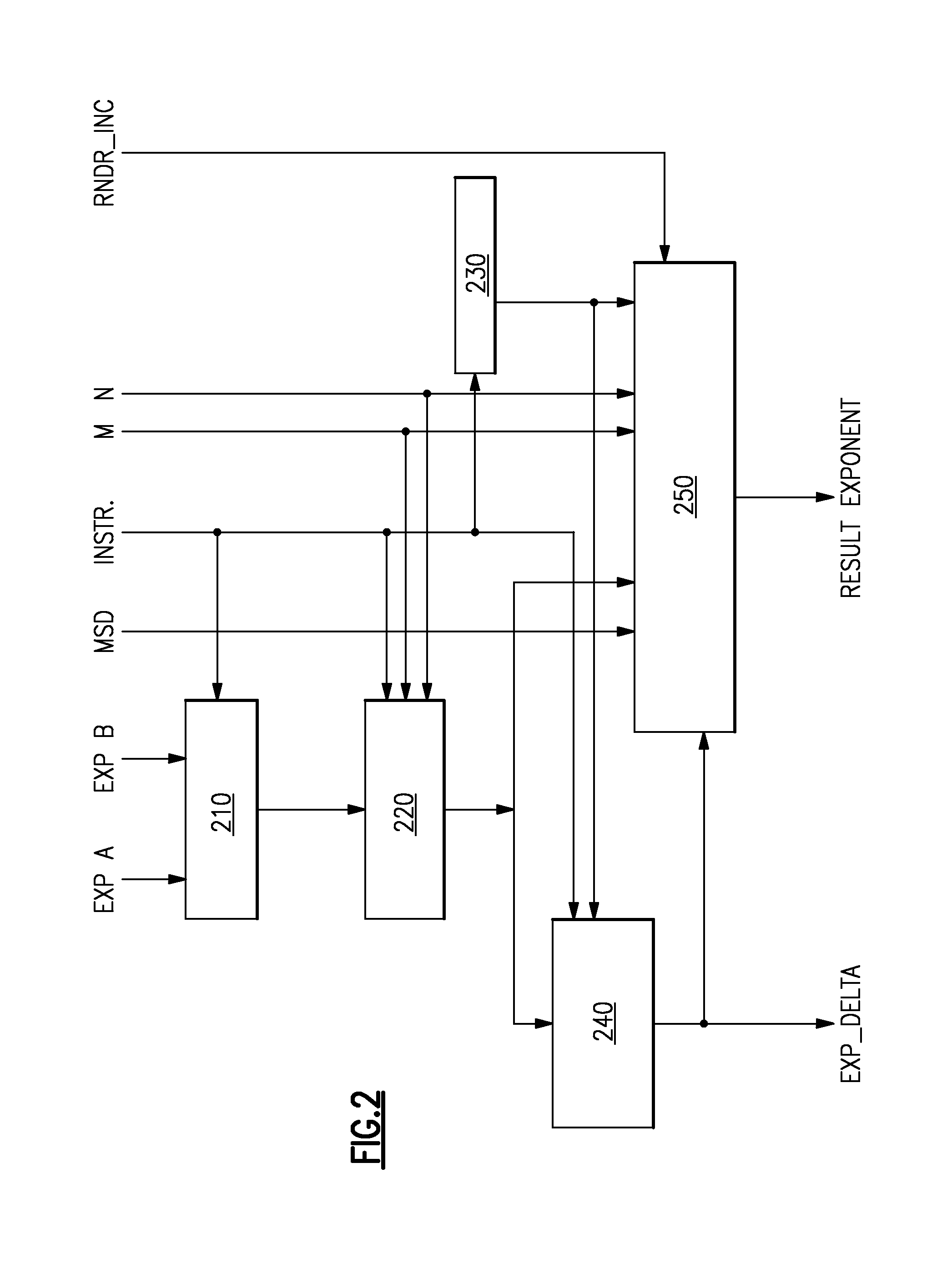 Decimal Floating Point Mechanism and Process of Multiplication without Resultant Leading Zero Detection