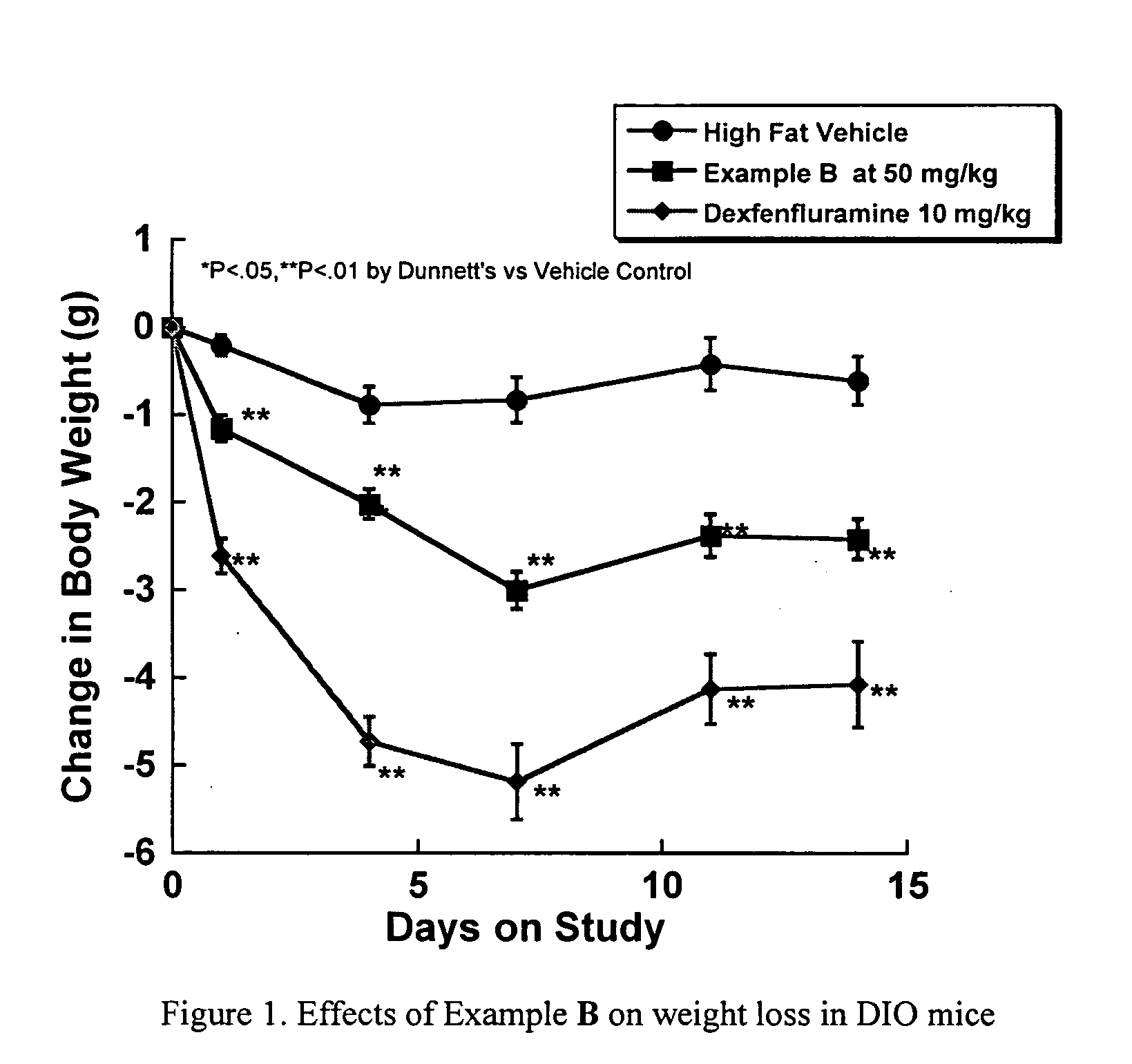 Diaminopyrimidine derivatives as selective growth hormone secrectgogue receptor (GHS-R) antagonists