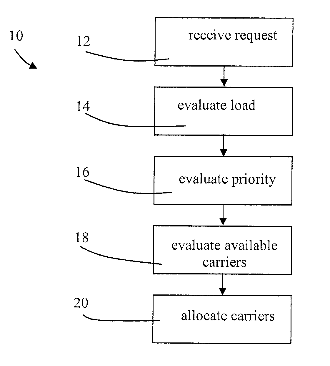 Method for allocating communication bandwidth and associated apparatuses