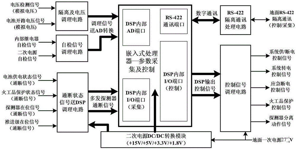 Embedded processing circuit of electric control combination of carrying section