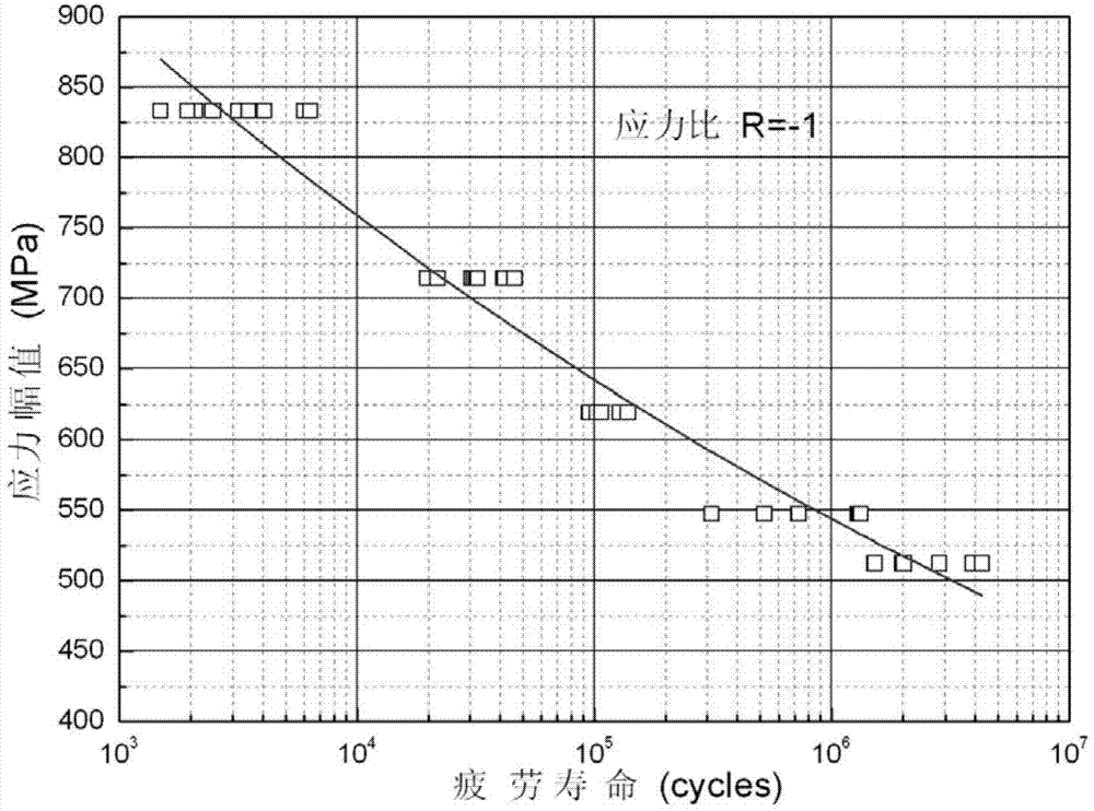 Life-based design method for fatigue strength of ultrahigh-pressure container