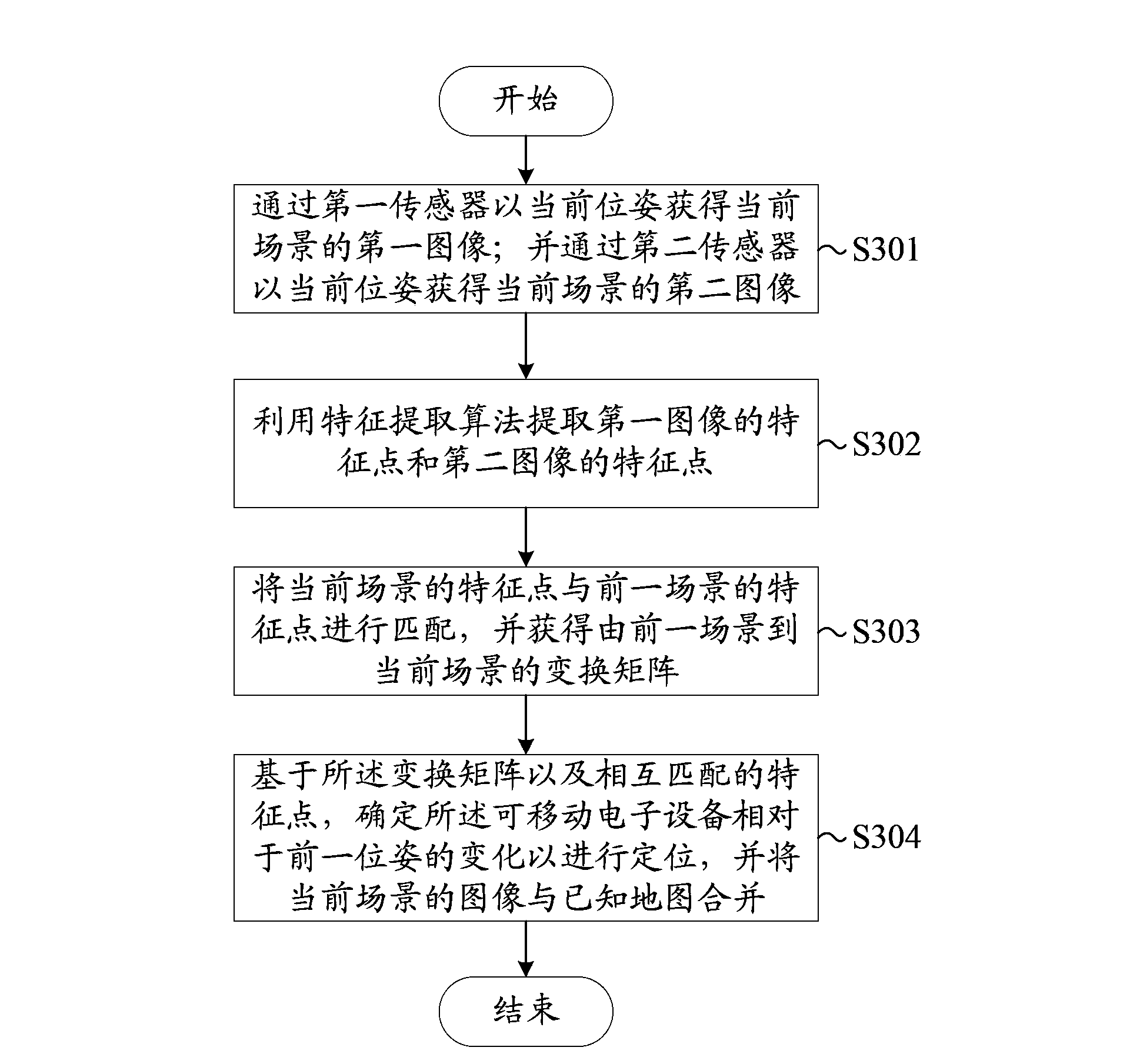 Device and method used for real-time positioning and map building