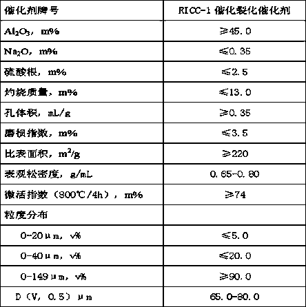 A combined process method of residual oil hydrotreating-catalytic cracking