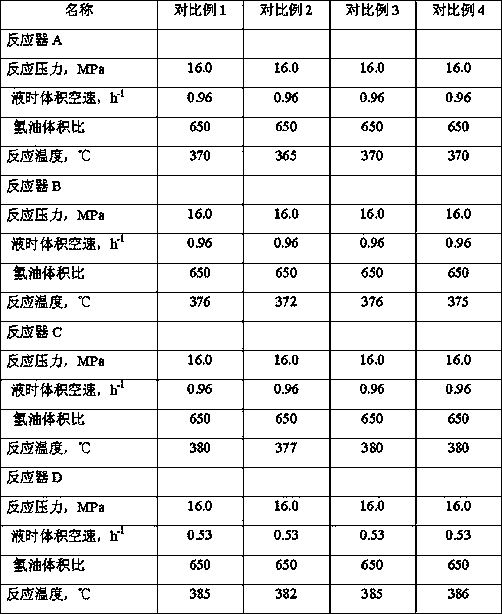 A combined process method of residual oil hydrotreating-catalytic cracking