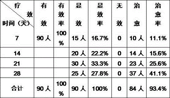 Traditional Chinese medicinal composition for treating heart-spleen deficiency type reactive depression