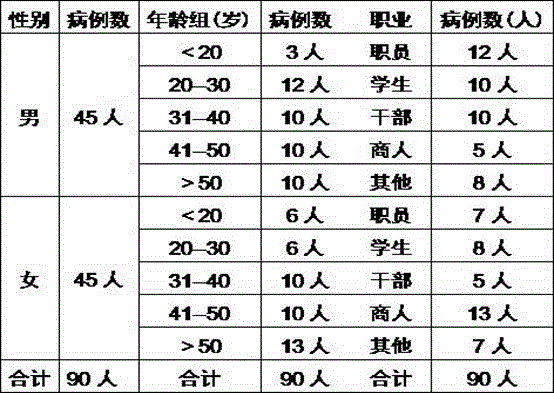 Traditional Chinese medicinal composition for treating heart-spleen deficiency type reactive depression