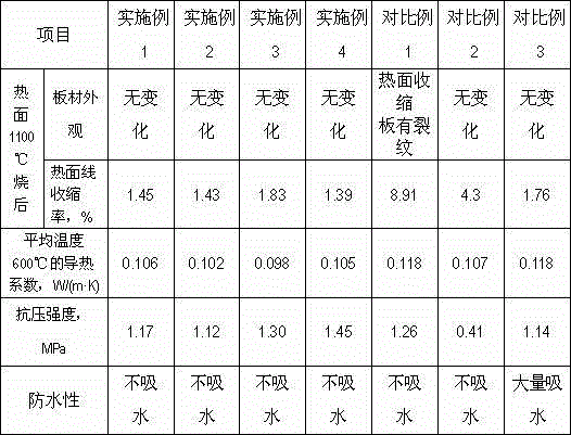 Manufacturing method of high-temperature energy-saving type xonotlite composite heat insulation plate