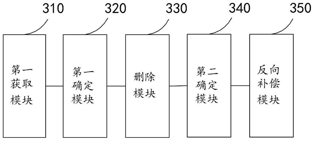 Video image stabilization processing method, device and equipment