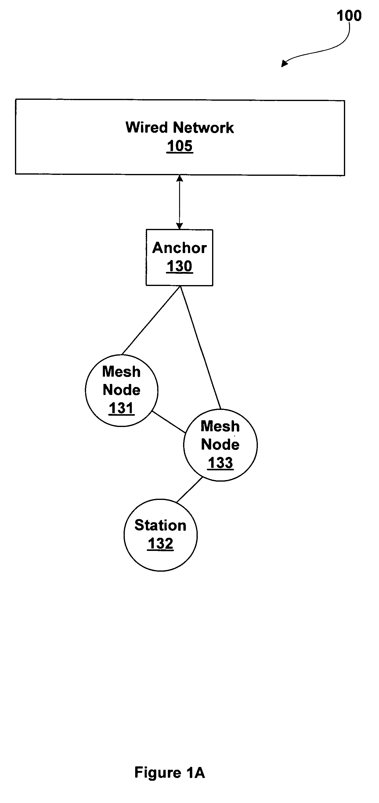 Extended service set mesh path selection