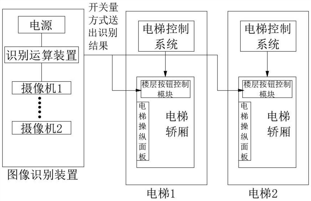 Management system and method for linkage of image recognition system and elevator